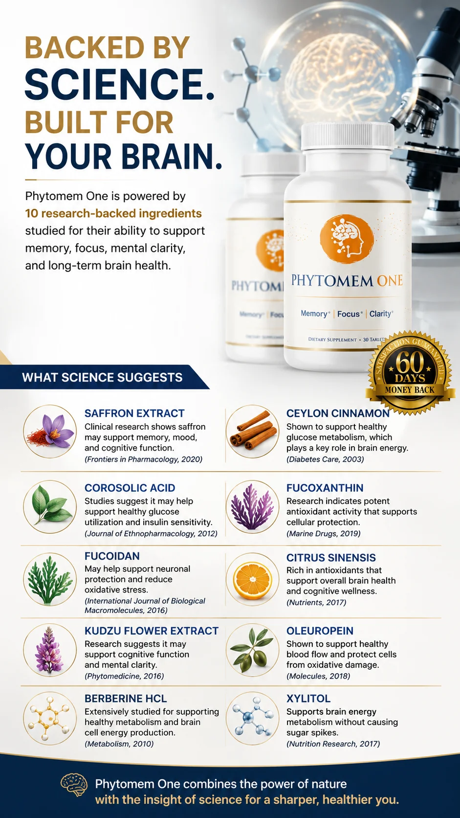 Science Behind Phytomem One
